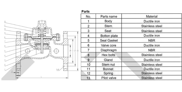 Cấu tạo chi tiết van giảm áp AUT