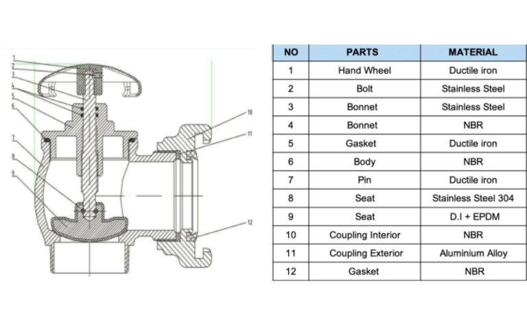 Cấu tạo chi tiết van góc AUT