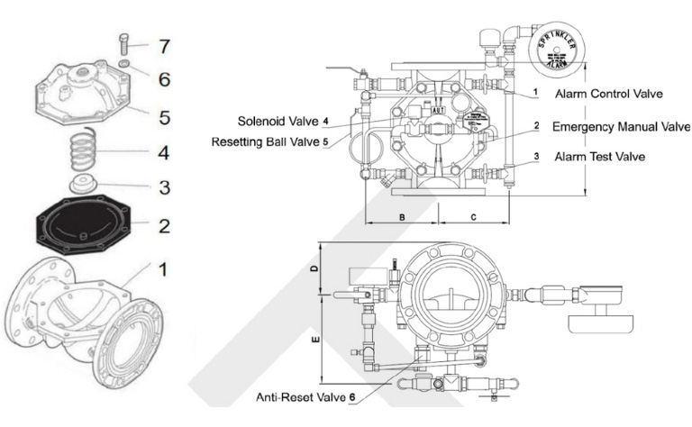 Cấu tạo chi tiết van xả tràn AUT