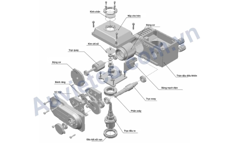 Cấu tạo đầu điều khiển van bướm kbv