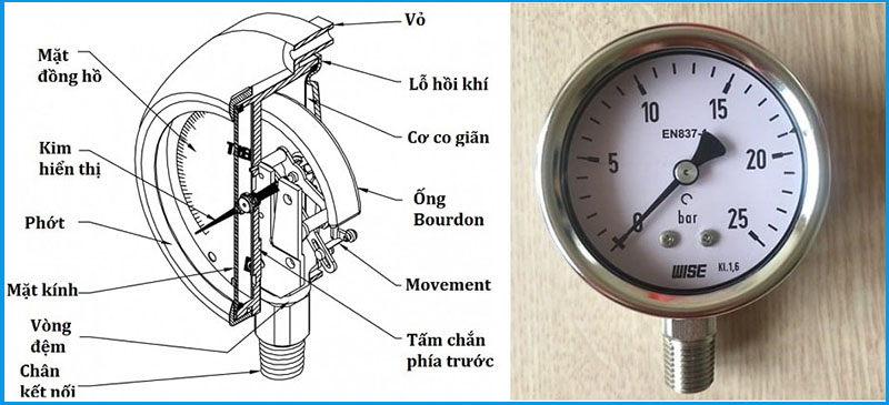 Cấu tạo đồng hồ đo áp suất