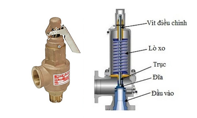 Cấu tạo van an toàn đồng nối ren