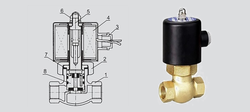 Cấu tạo van điện từ hơi nóng