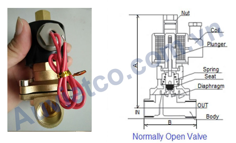 Cấu tạo van điện từ thường mở