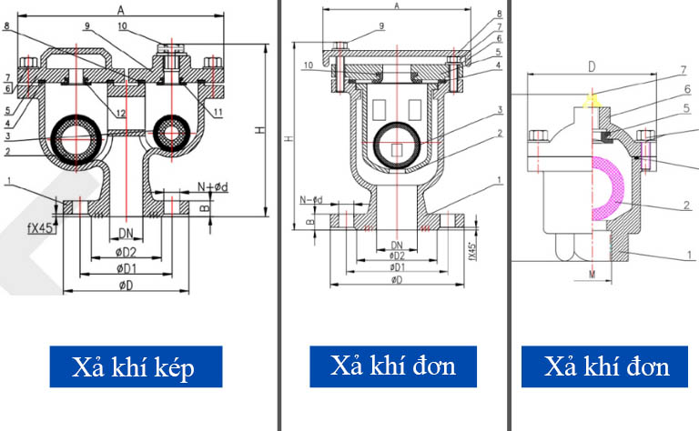 Cấu tạo van xả khí AUT