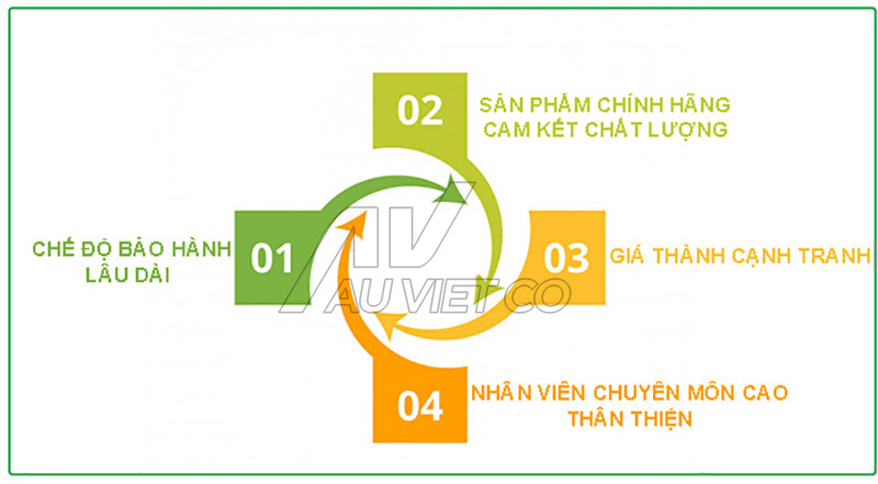 Bảo hành van điện từ Phi 49 - UW40 tại Auvietco.com.vn