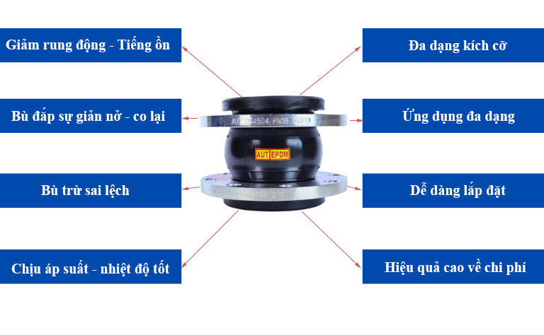 Đặc điểm nối trội của khớp nối mềm AUT