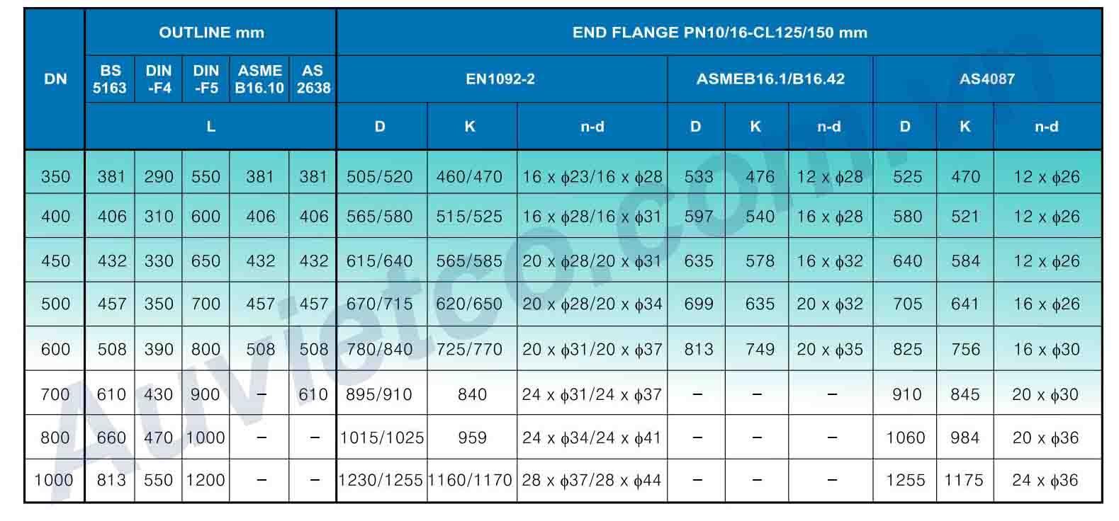 Thông số chi tiết
