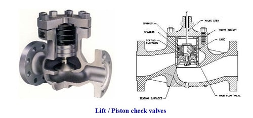 Lift check valve