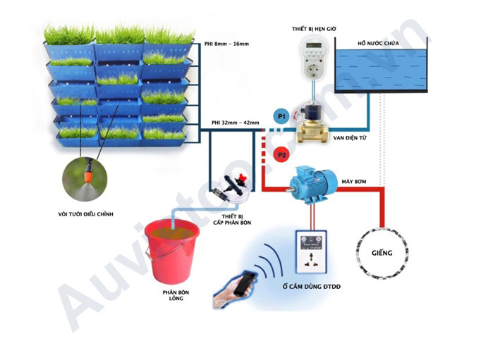 Sơ đồ 2: Lắp đặt van điện từ 12V dùng điều khiển từ xa