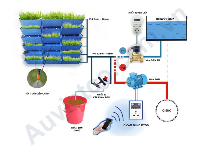 Sơ đồ tưới tự động 2