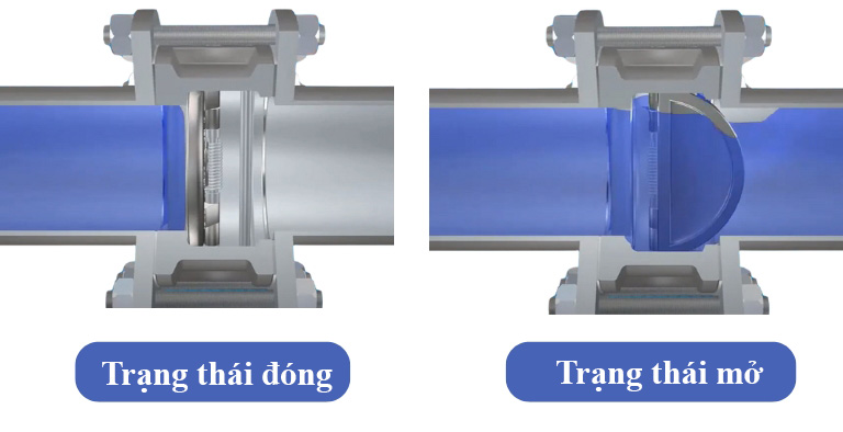 Nguyên lý hoạt động van 1 chiều cánh bướm AUT