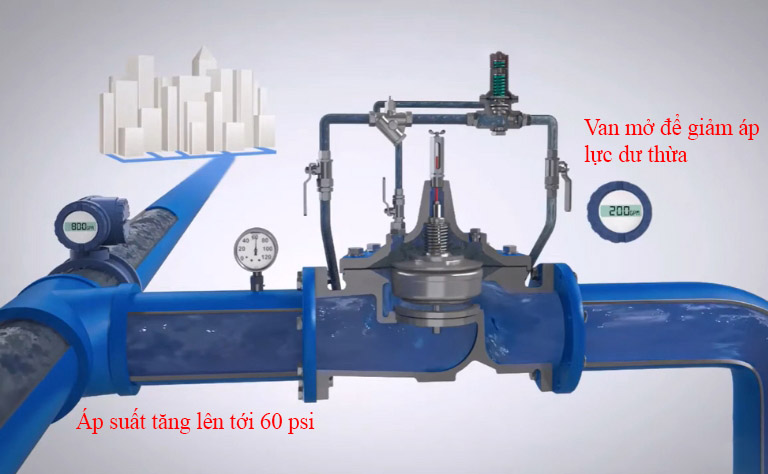 Nguyên lý hoạt động van an toàn AUT