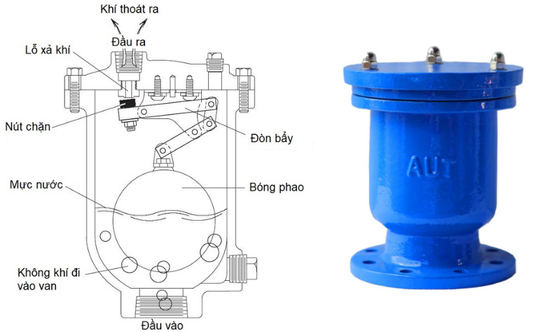 Nguyên lý hoạt động van xả khí AUT