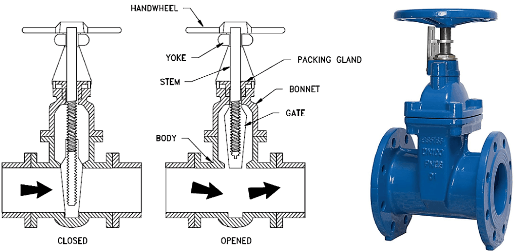 Non-rising Stem Gate Valve