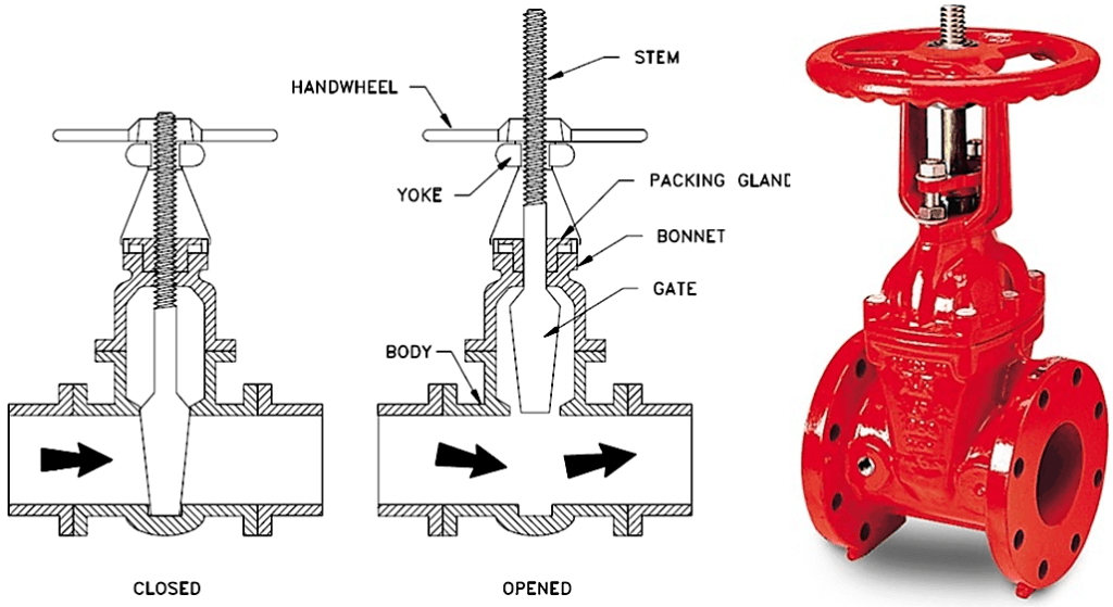 OS & Y Gate Valve