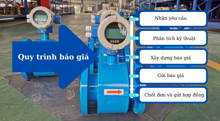 Quy trình báo giá đồng hồ đo nước