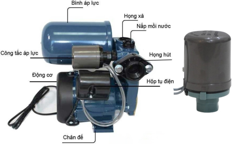 Relay áp suất máy bơm nước