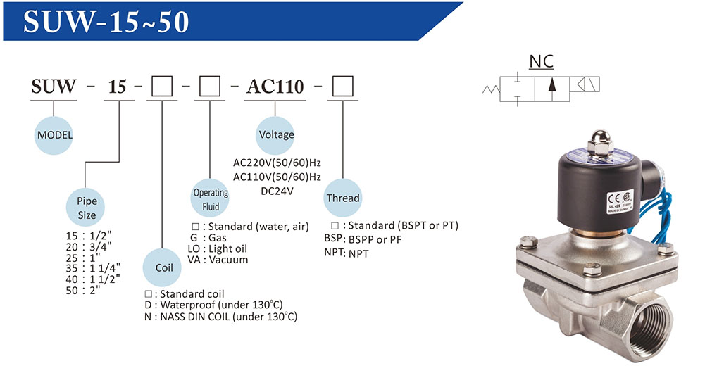 Kích thước van điện từ inox UniD 