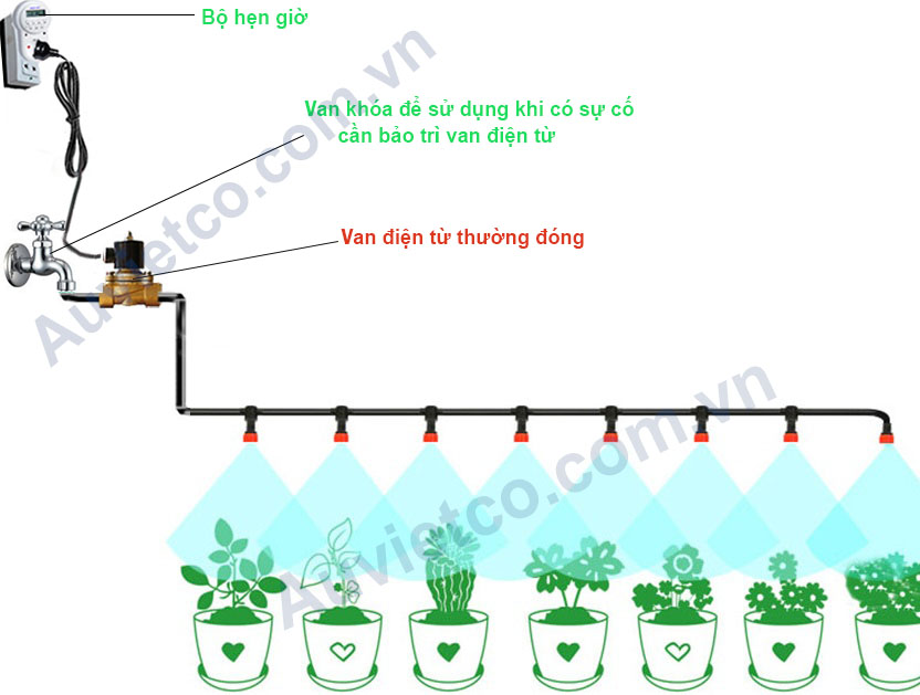Sơ đồ 1: Dùng để lắp van điện từ 12V