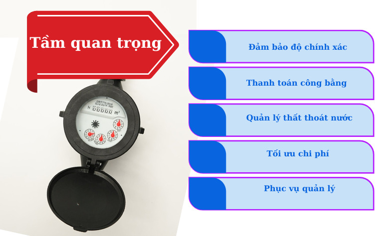 Tầm quan trọng cấp chính xác đồng hồ nước
