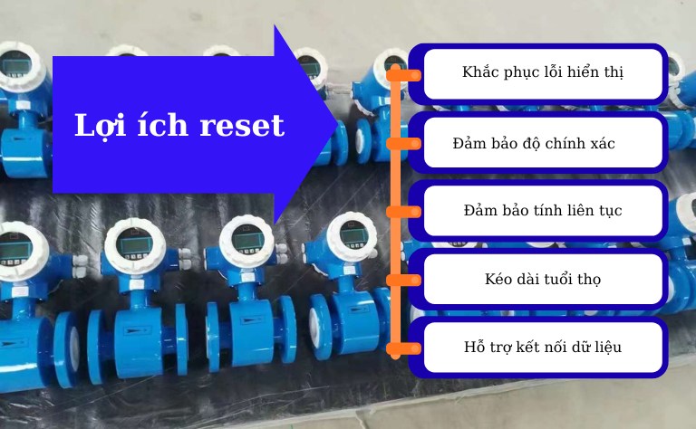 Tầm quan trọng của reset đồng hồ nước điện tử