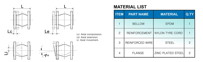 Kích thước một số khớp nối mềm
