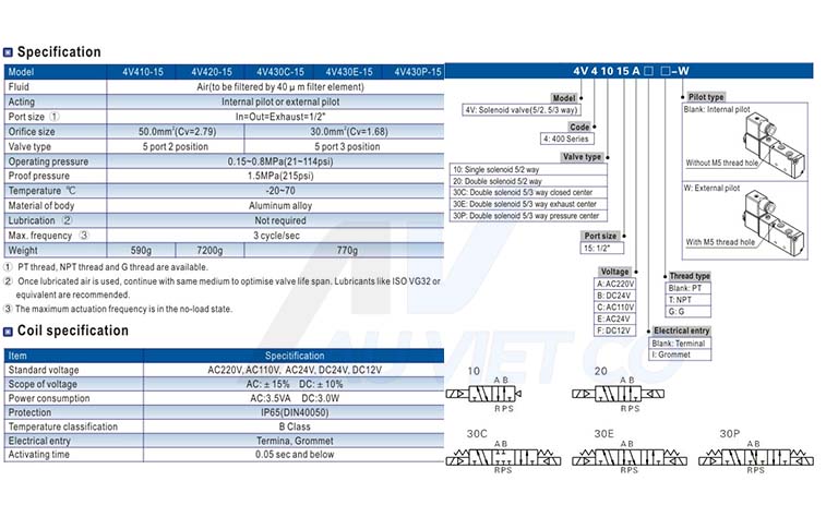 Thông số kỹ thuật van từ khí nén 4V410-15