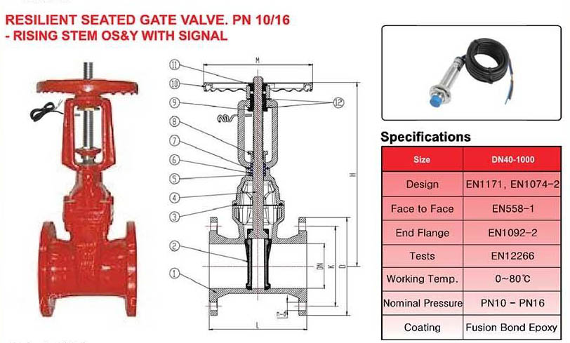 Thông số van cổng tín hiệu điện Malaysia