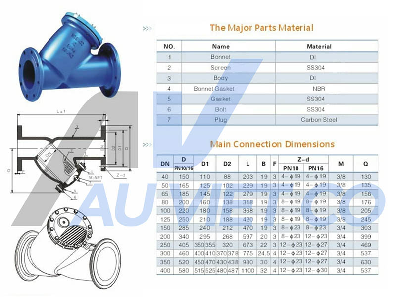 Thông số kỹ thuật Y lọc China