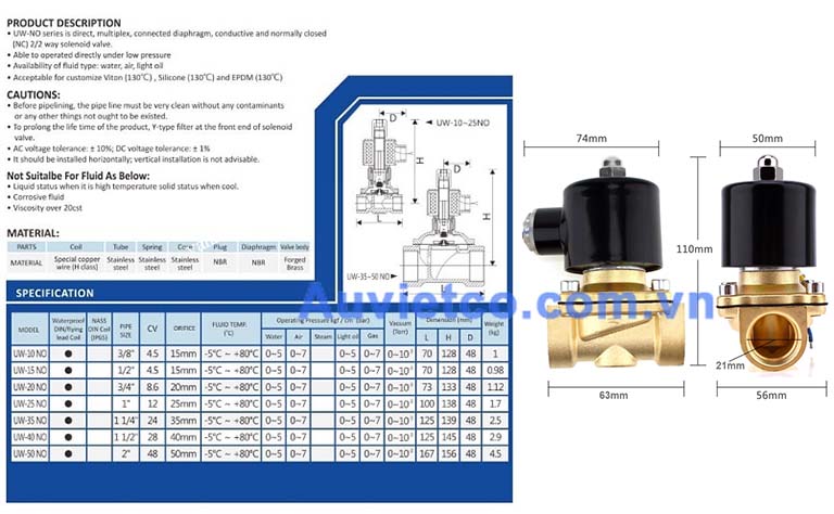 Thông số chi tiết van điện từ UW15 - Phi 21mm