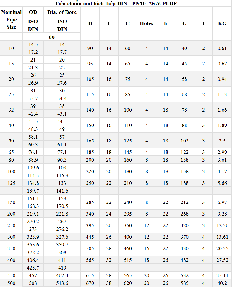 Tiêu chuẩn DIN mặt bích PN10