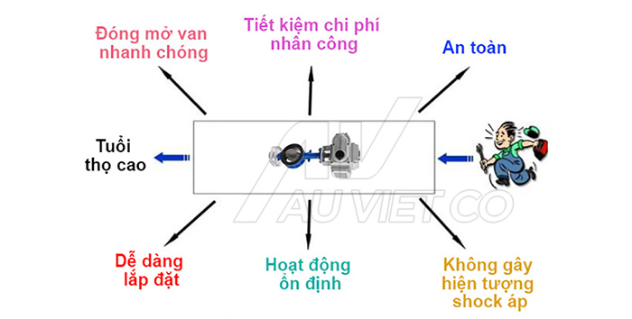 Ưu điểm khi mua van bướm điều khiển điện