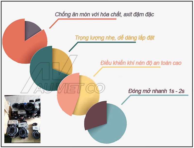 Ưu điểm sử dụng van bướm nhựa điều khiển khí nén