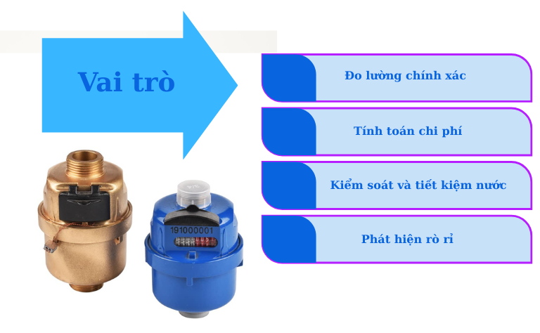 Vai trò đồng hồ đo nước thủy cục