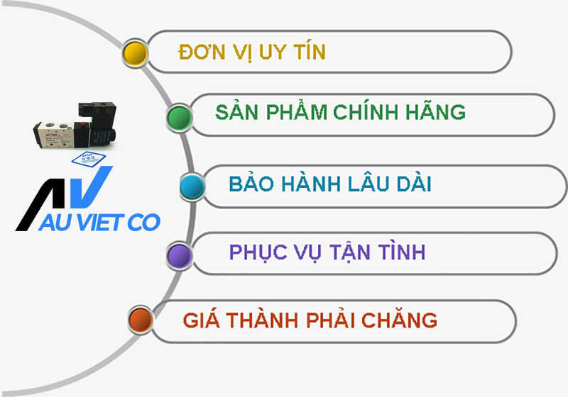 Van điện từ khí nén chính hãng