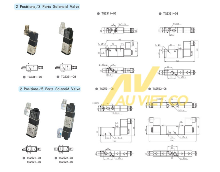 2 loại van từ STNC khí nén phổ biến