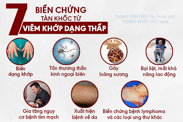 Biến chứng Viêm đa khớp dạng thấp