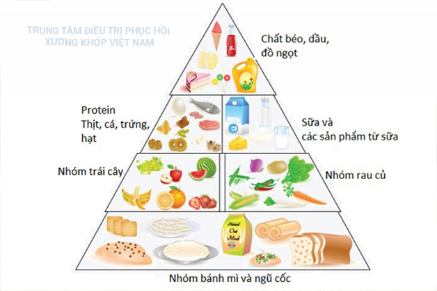 Duy trì chế độ ăn uống lành mạnh