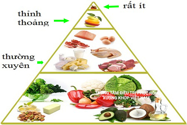 Duy trì chế độ ăn uống lành mạnh