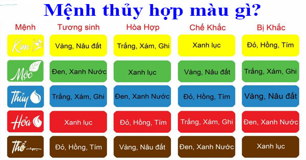 nguoi-menh-thuy-deo-dong-ho-mau-gi-de-thu-hut-tai-loc-thinh-vuong-armanishop-vn