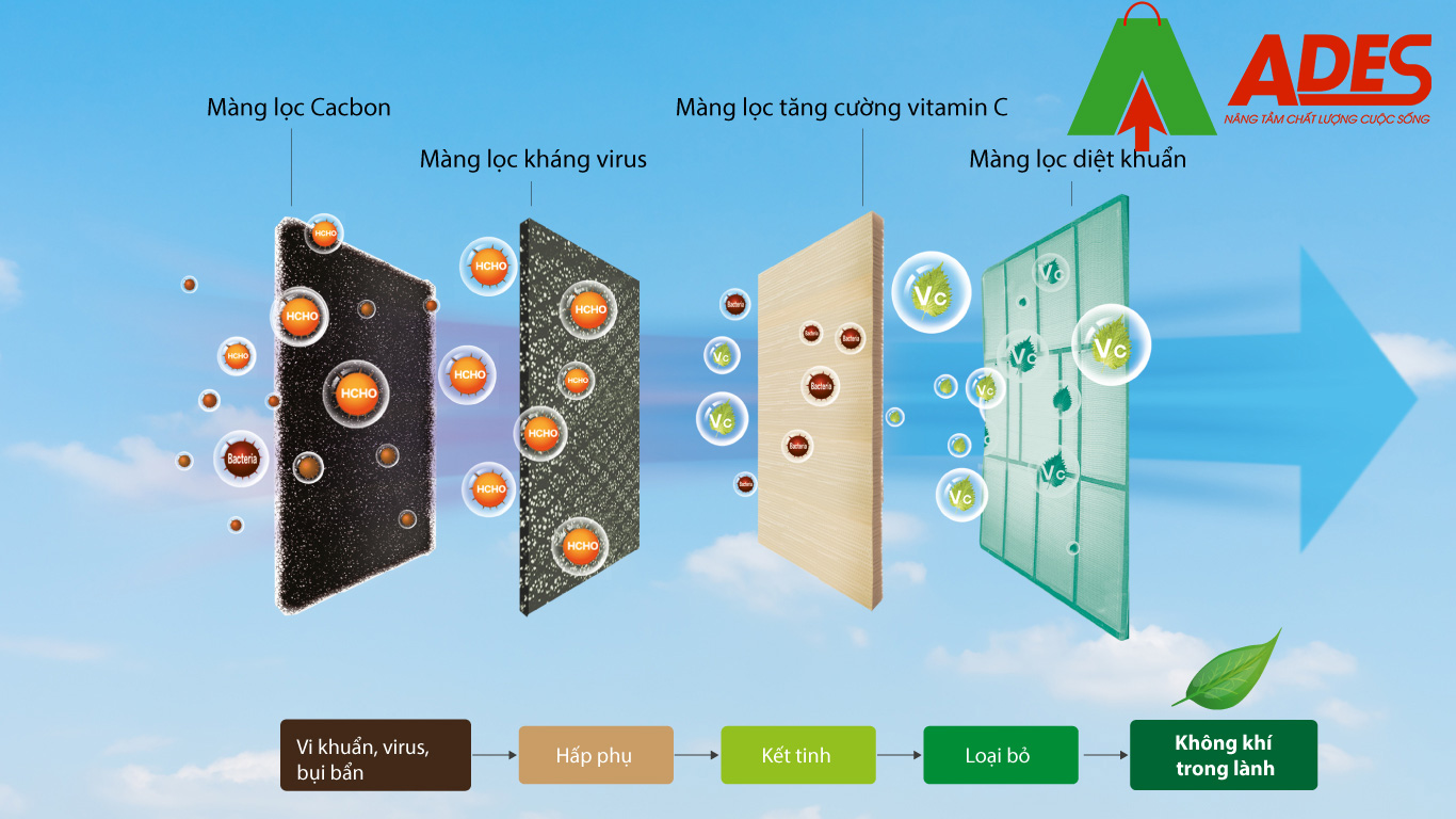 Luoi loc AirFresh giu khong khi trong lanh