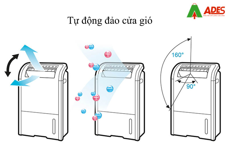 Chuc nang tu dong dao cua gio