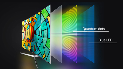 Màn hình QLED với công nghệ chấm lượng tử (quantum dot).