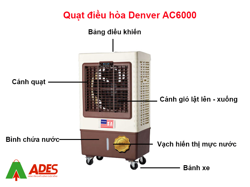 Cau tao quat dieu hoa Denver AC6000