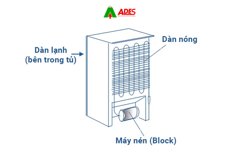 Duy tri nhiet do lau nho he thong hien dai