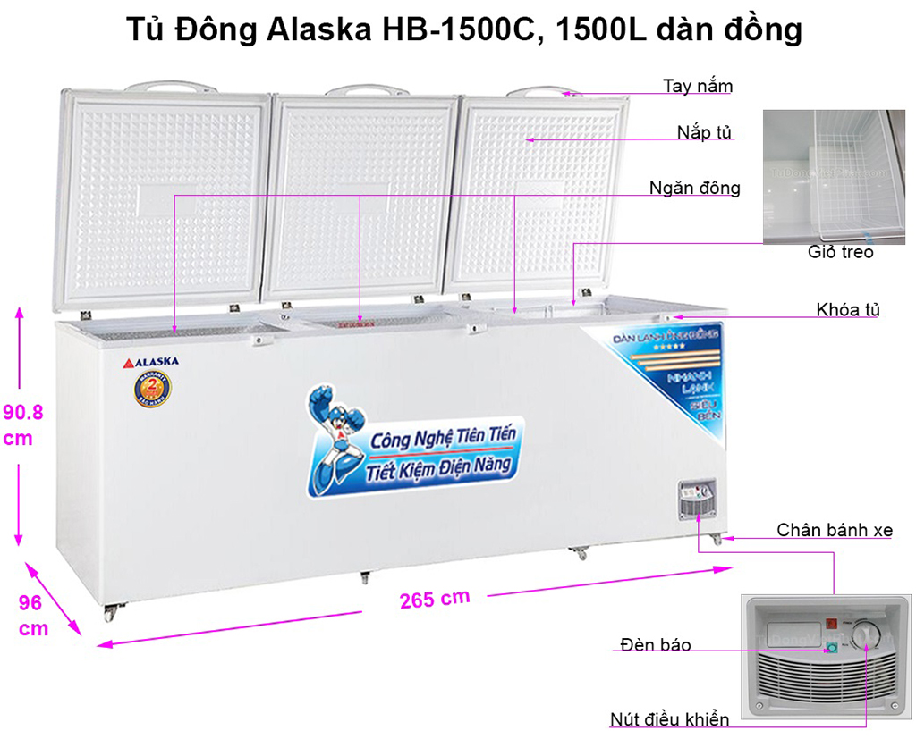 Bảng điều khiển sử dụng đơn giản