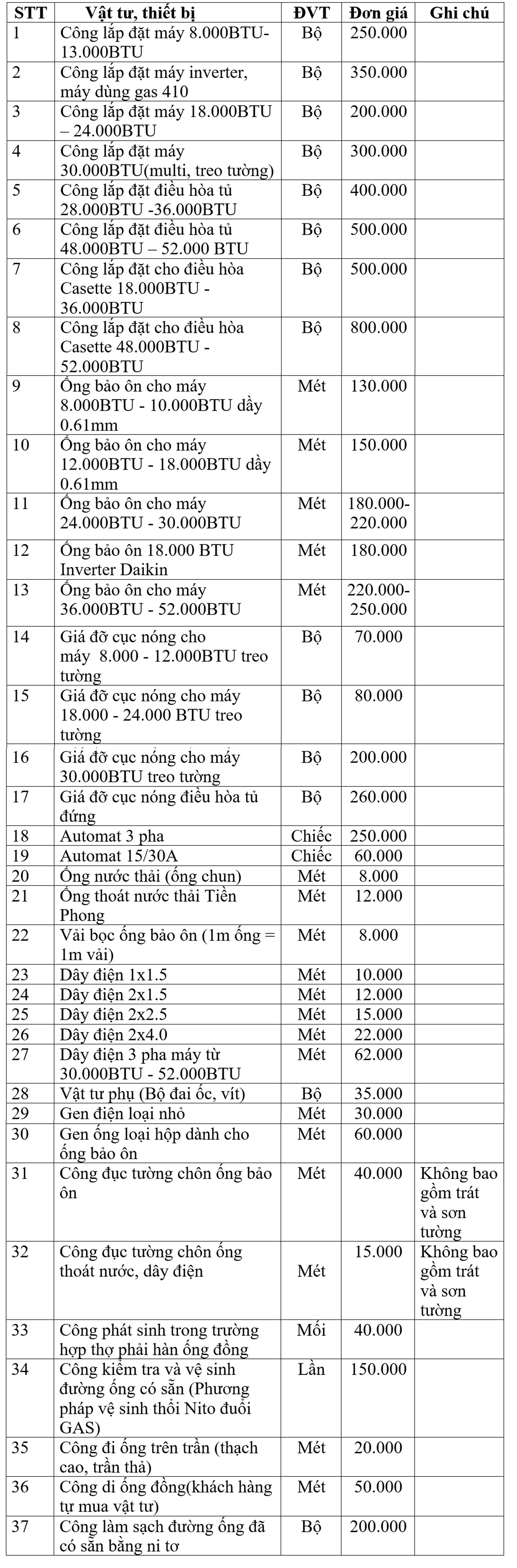 Bảng giá dịch vụ công lắp đặt sản phẩm điều hòa
