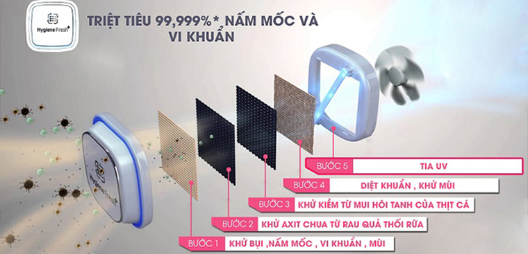 Bộ lọc kháng khuẩn Hygiene Fresh triệt tiêu 99,99% nấm mốc và vi khuẩn