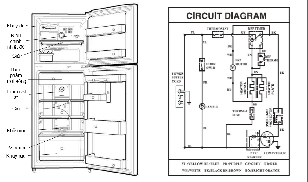 Cấu tạo và nguyên lý hoạt động của tủ lạnh